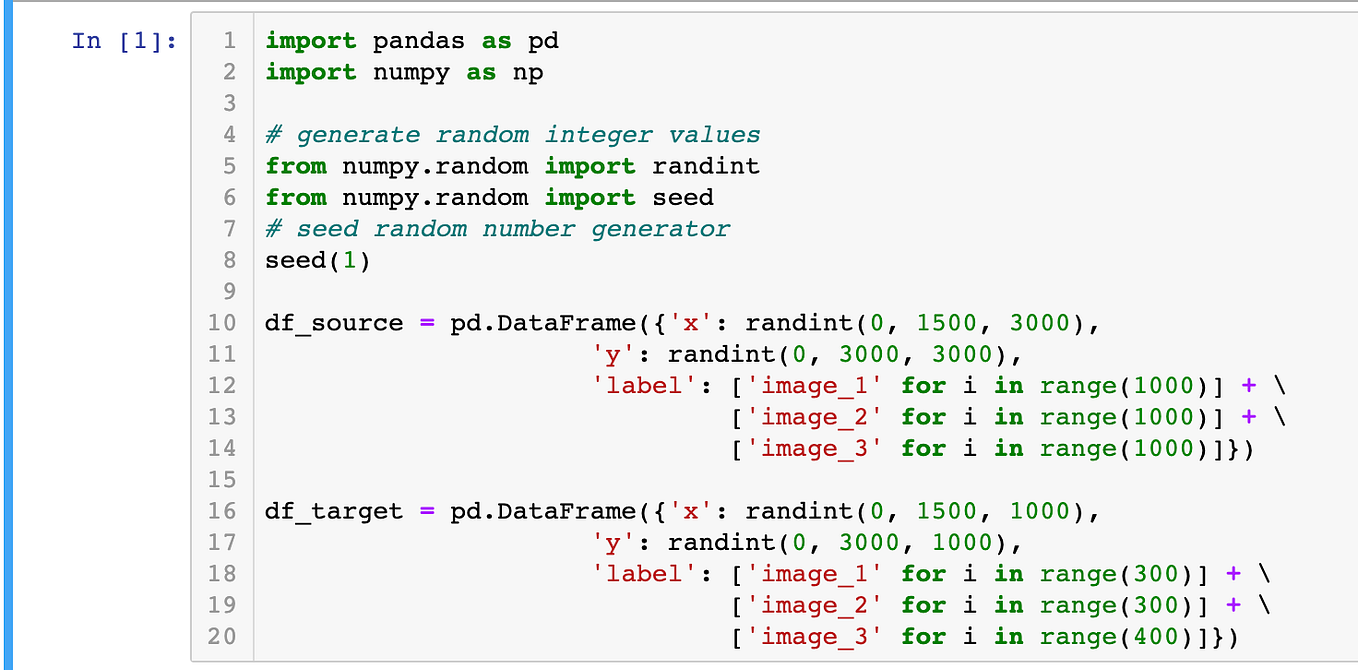 Factor Analysis in Python— Characterising Companies Based on Financial ...
