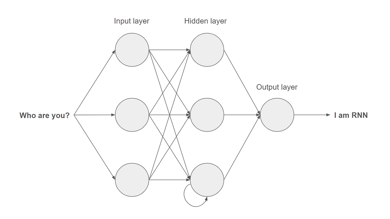 Create a Neural Network in Sci-Kit Learn | by Yujian Tang | Dev Genius