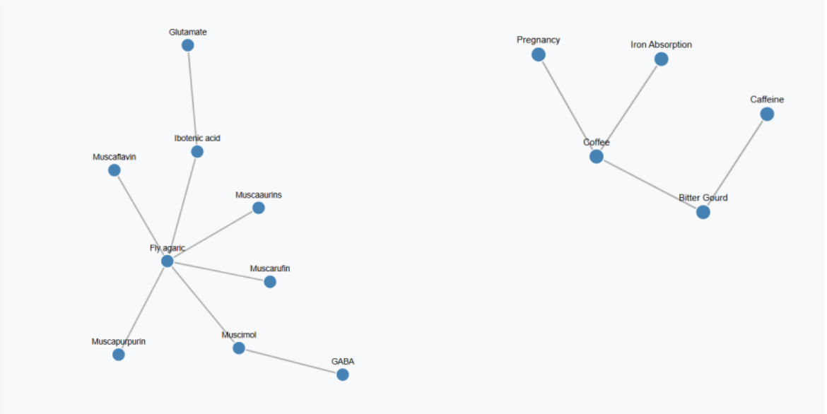 Stocks & Market Index Correlation Analysis | by Jun Jun M. Zaragosa ...