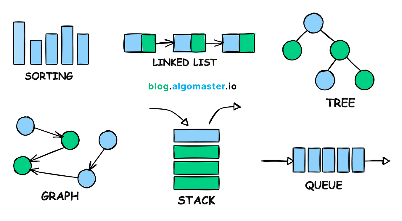 How I Mastered Data Structures and Algorithms