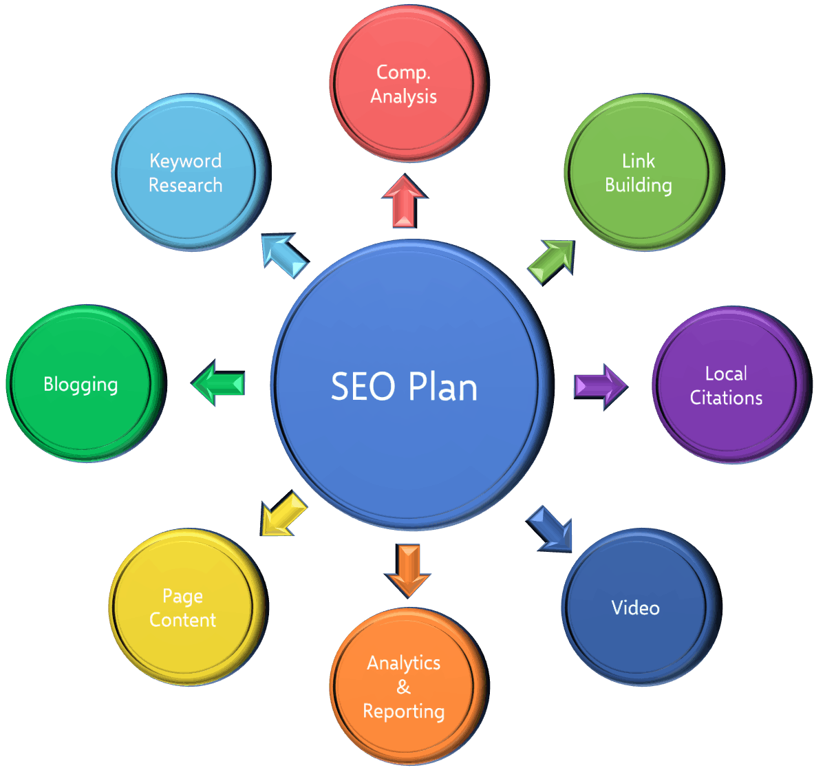 How to Come Up with Creative Website Ideas and the Importance of