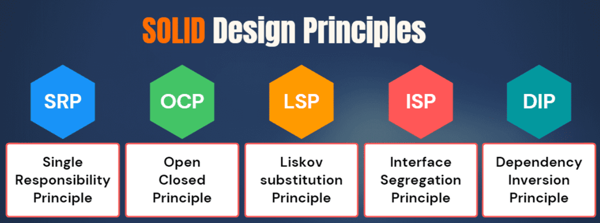 The Iterator Design Pattern: A Deep Dive | by Chiribiri Oussama | Dec ...