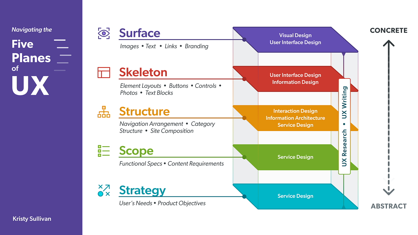 The Difference Between UX and Product Designers: Why It Matters Now ...