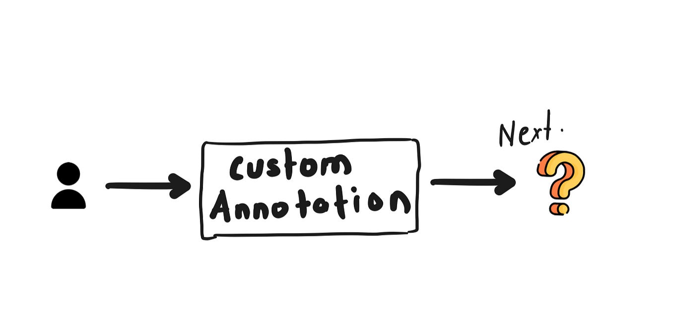 Checklist: When to write custom exceptions in Java | by Alonso Del Arte ...