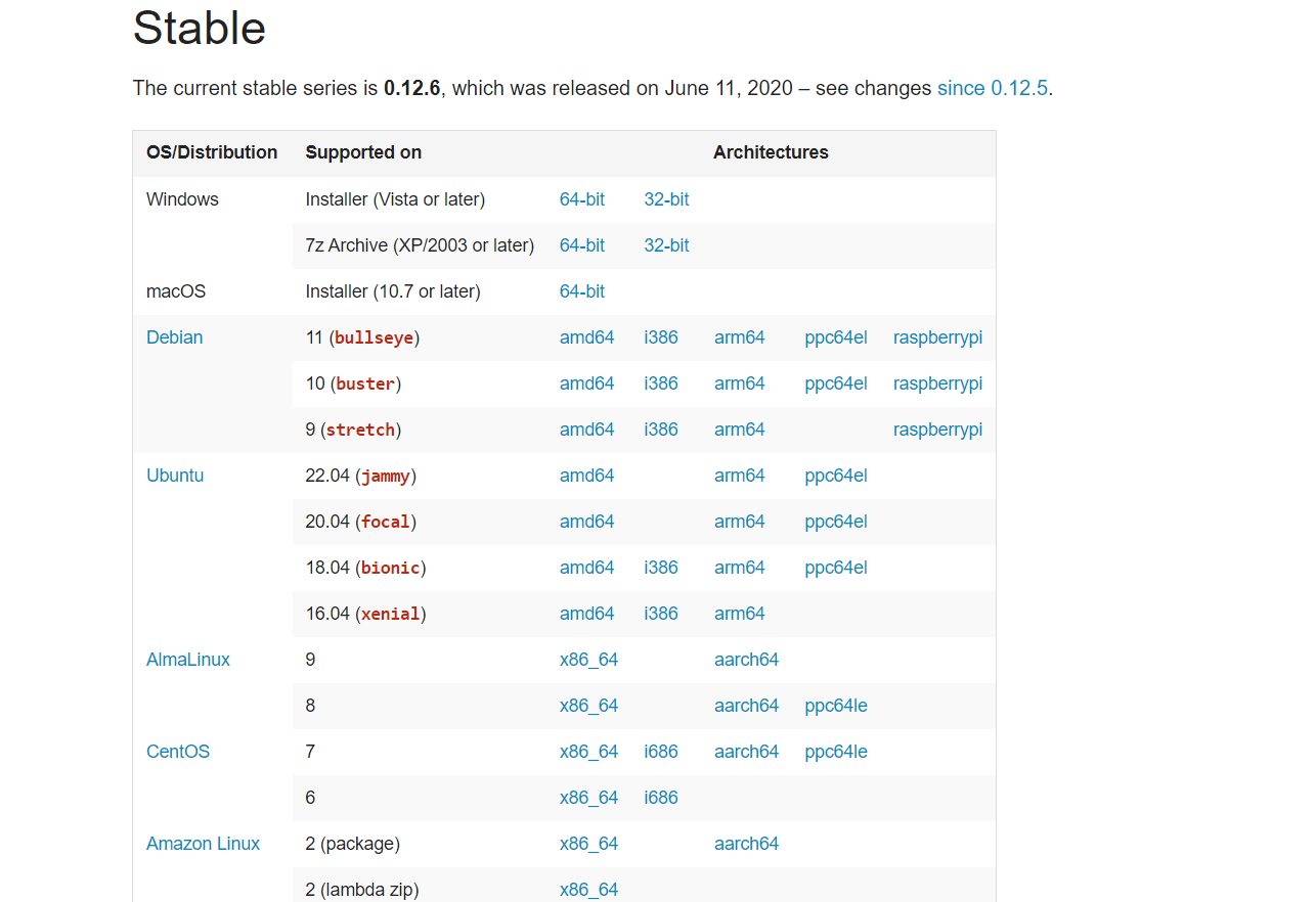 ASP.NET TreeView Control: Best Practices for Building Interactive UI ...