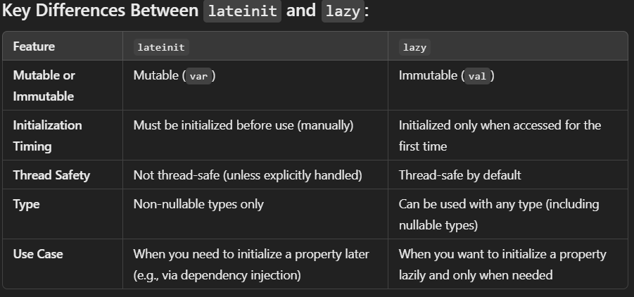 Android Kotlin — Notes Level 2. Here’s some more questions and answers ...