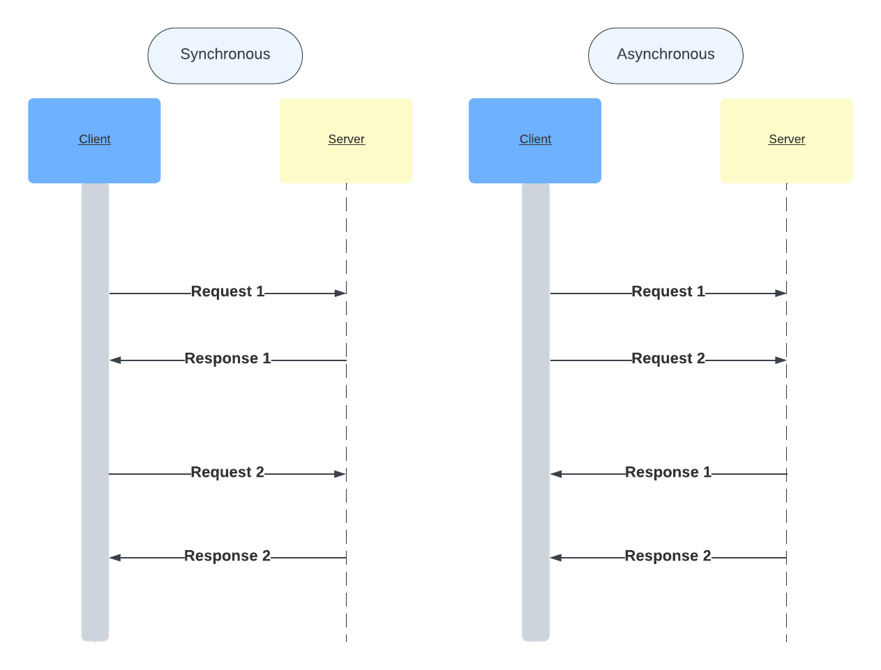 The Box Model. Each element in a webpage is… | by Denzel Granadoz | Mar ...