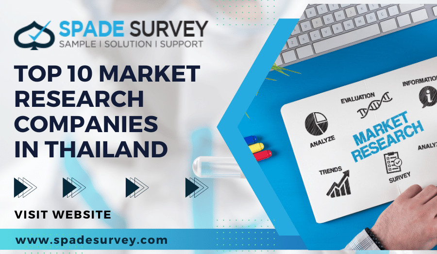 Top 5 Market Research Companies in Malaysia by Spadesurvey Medium