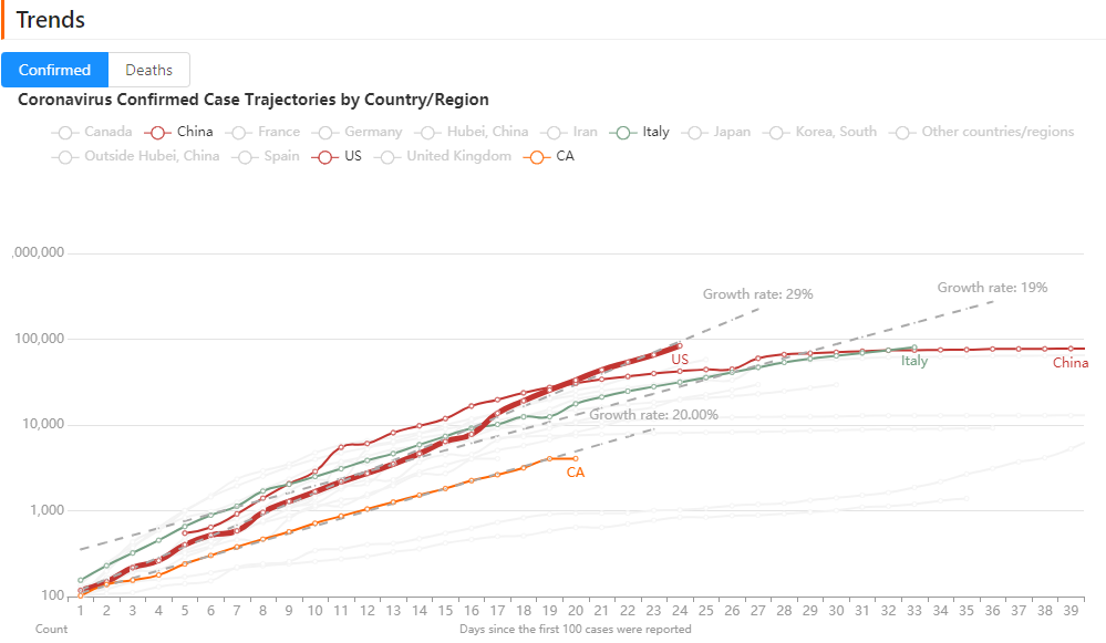 Understanding AlphaDev’s New Fixed Sorting Algorithm | by Jian Xu | Medium