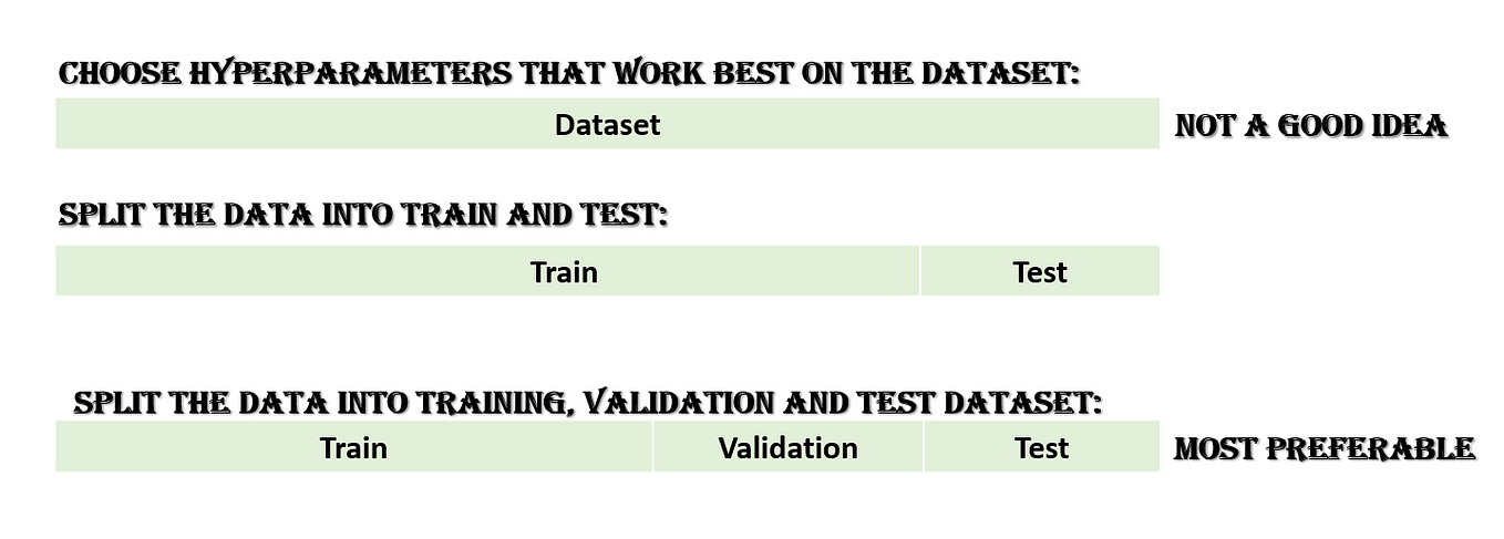 How To Evaluate Your Model Using The Confusion Matrix | By Eugenia ...