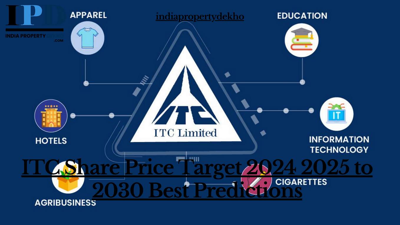 LIC Share Price Target 2024, 2025 To 2030 | By Izamahmed | Aug, 2024 ...