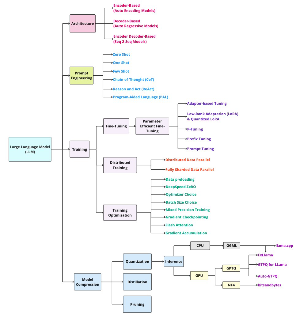 The Infamous Attention Mechanism in the Transformer Architecture | by ...