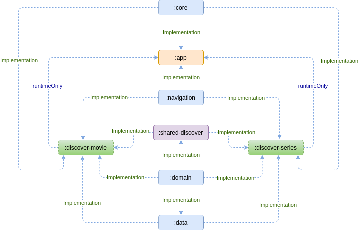 Building a plugin architecture with Python | by Maxwell Mapako | Medium