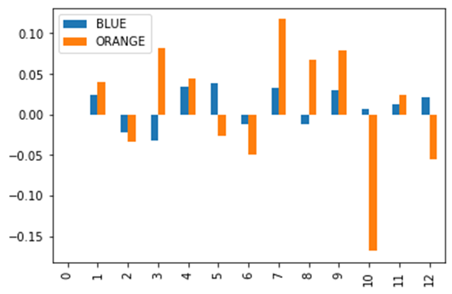 Modelling Drawdown With Python. A few percentage of the current… | by ...