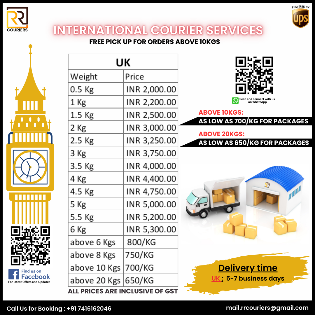 USA Price List for Shipping RR Couriers Medium
