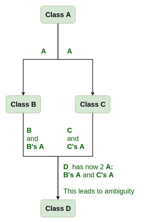 Operator Overloading in C++ – MYCPLUS - C and C++ Programming Resources