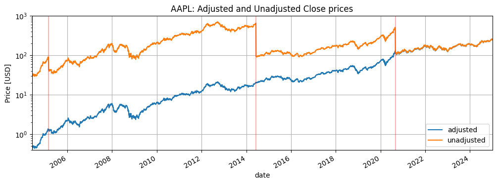 Automate your Discounted Cash Flow model in Python | by Gianluca ...