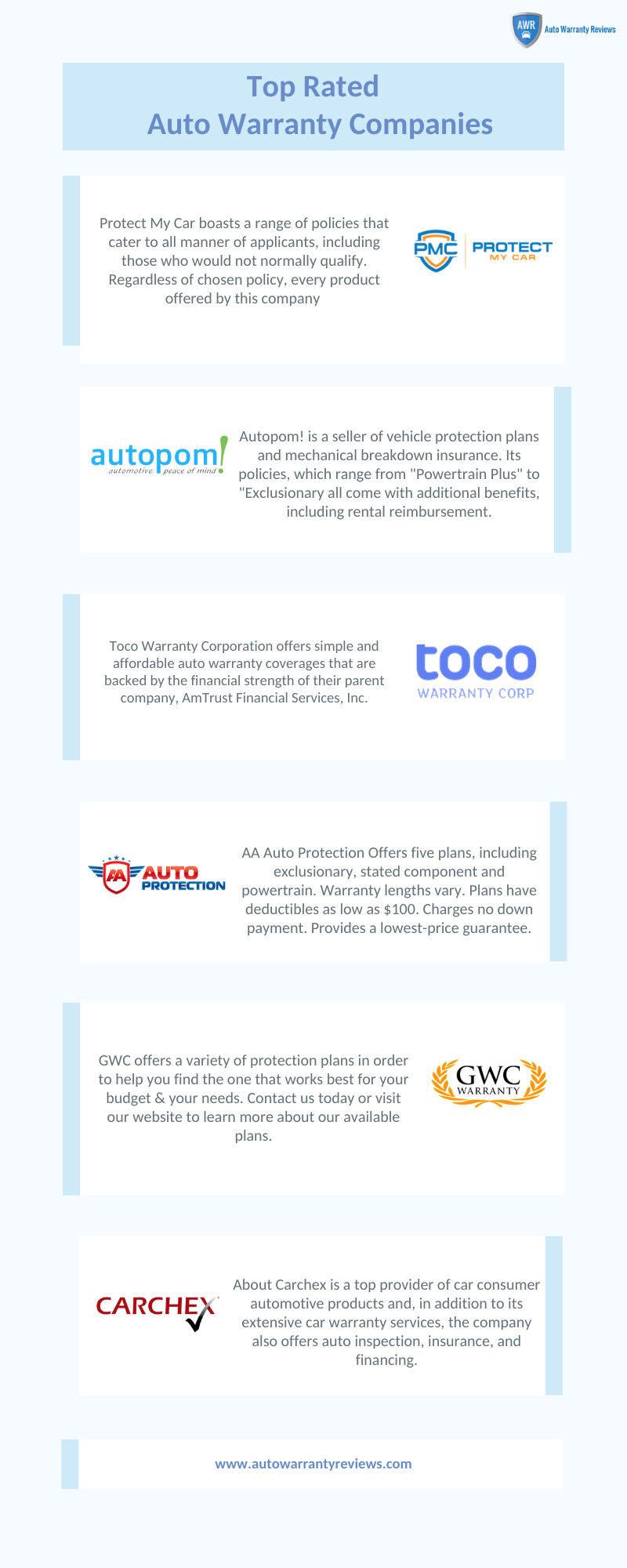 Benefits of Online Reviews. From buying groceries to researching… by