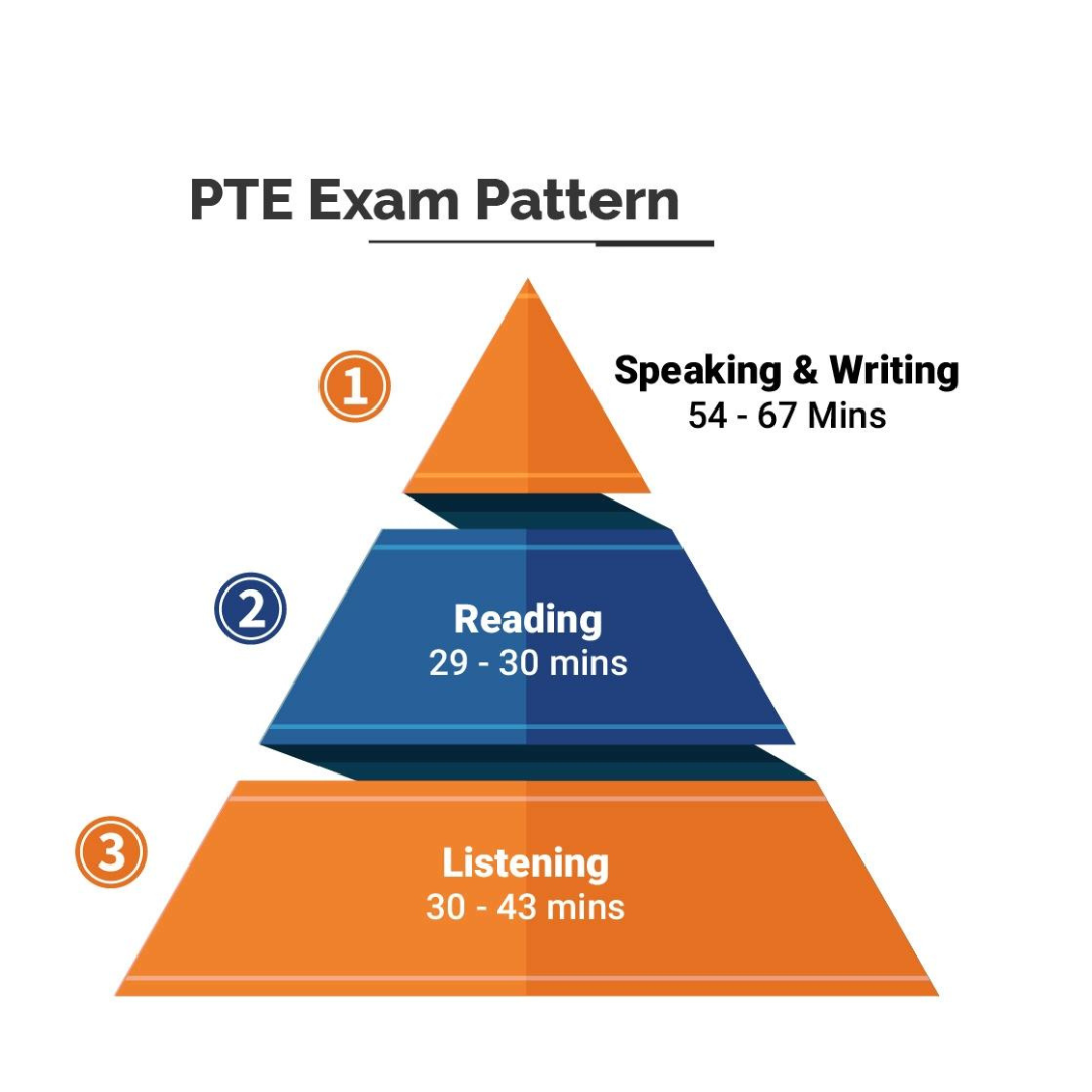 How to Use Technology for PTE Study | Medium