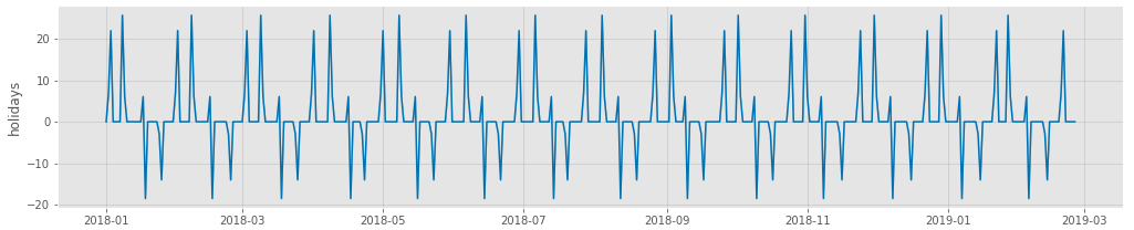 Visualizing Data with Hexbins in Python | by Matthew E. Parker | Medium