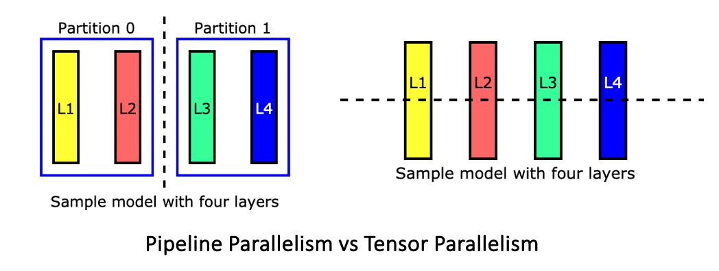 Distributed Inferencing across multiple machines | GoPenAI