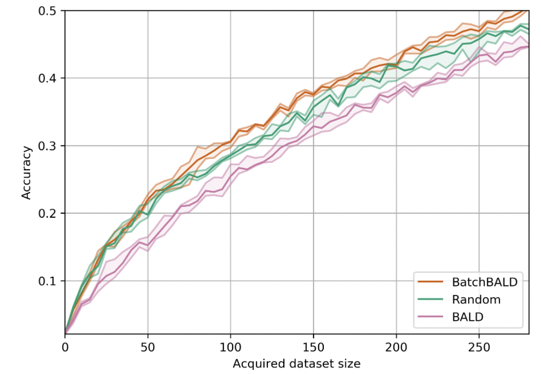 How To Train A Model With MMDetection | By George Pearse | Medium