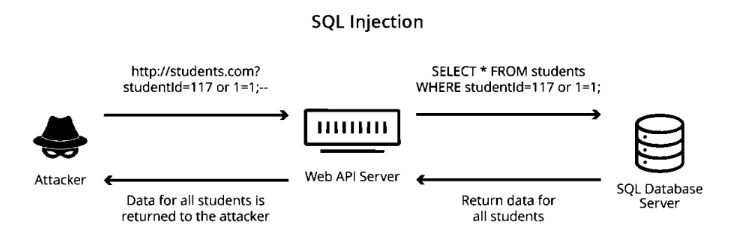 ICMP Redirect Attack. Objective: | by Katz | Medium