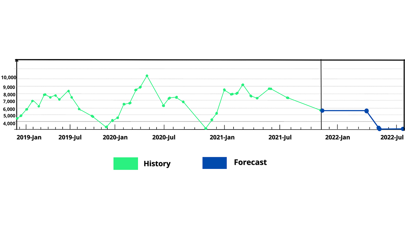 Forecast Accuracy and MAPE. Forecast accuracy refers to the degree