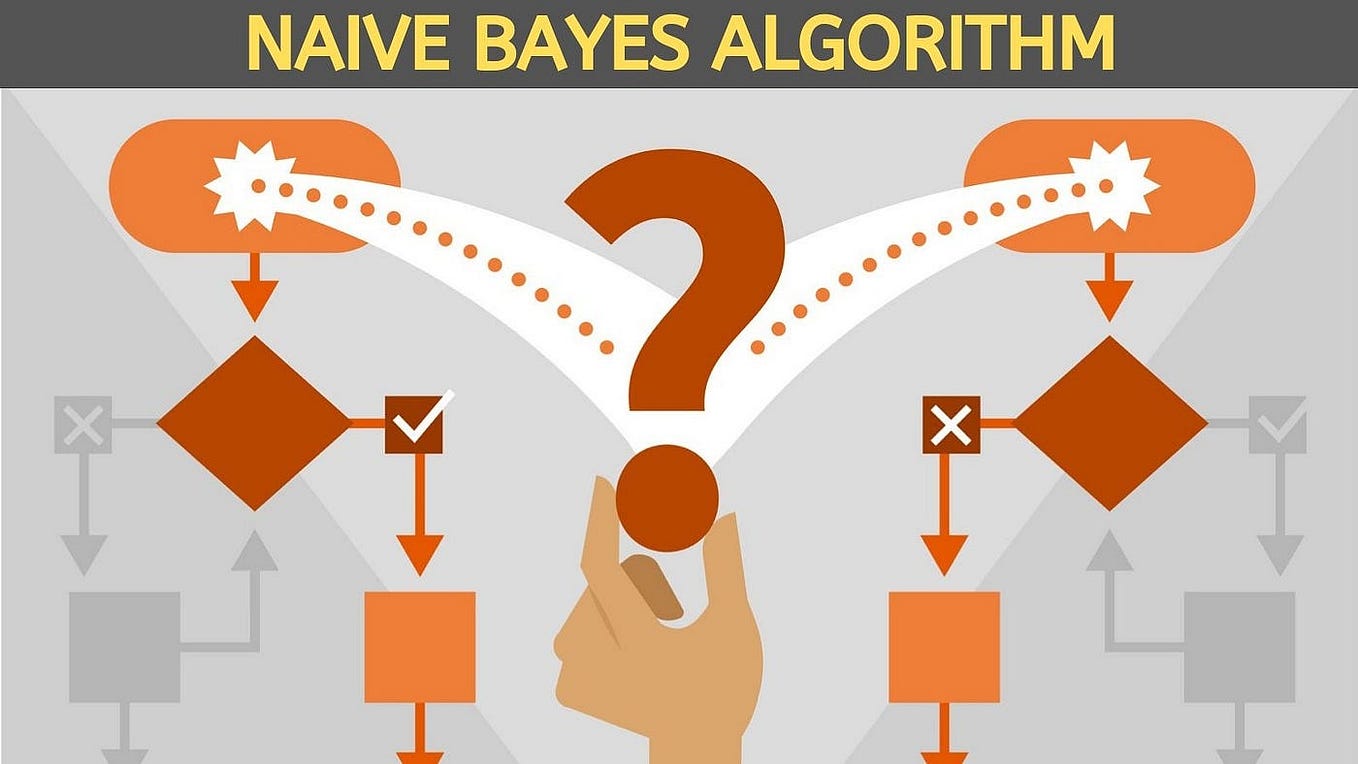 Naive Bayes Classifier — Explained | by Soner Yıldırım | Towards Data ...