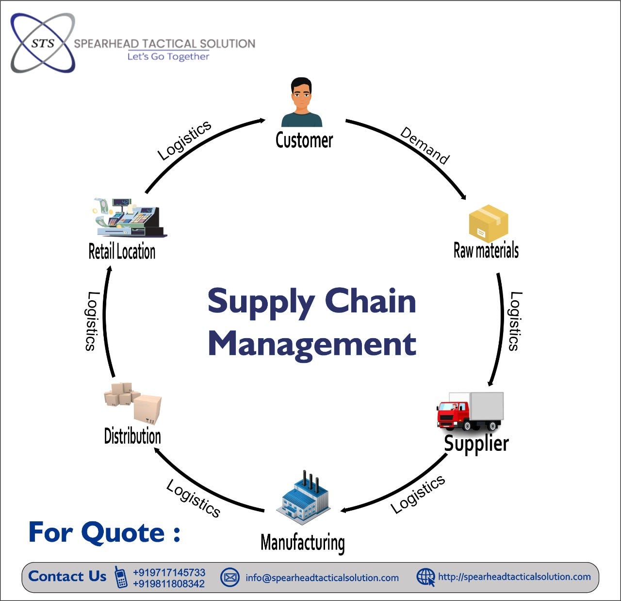 WMS Warehouse Management System - Spearhead Tactical Solution - Medium