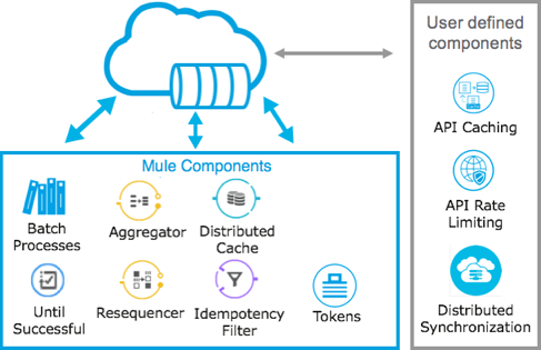 MuleSoft Integration Patterns — PubSub Design Pattern | by Alex Lima ...