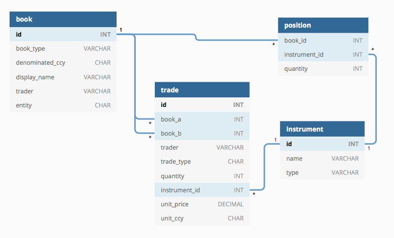 Deploying to RedHat OpenShift. A quick walk through how to use Red ...