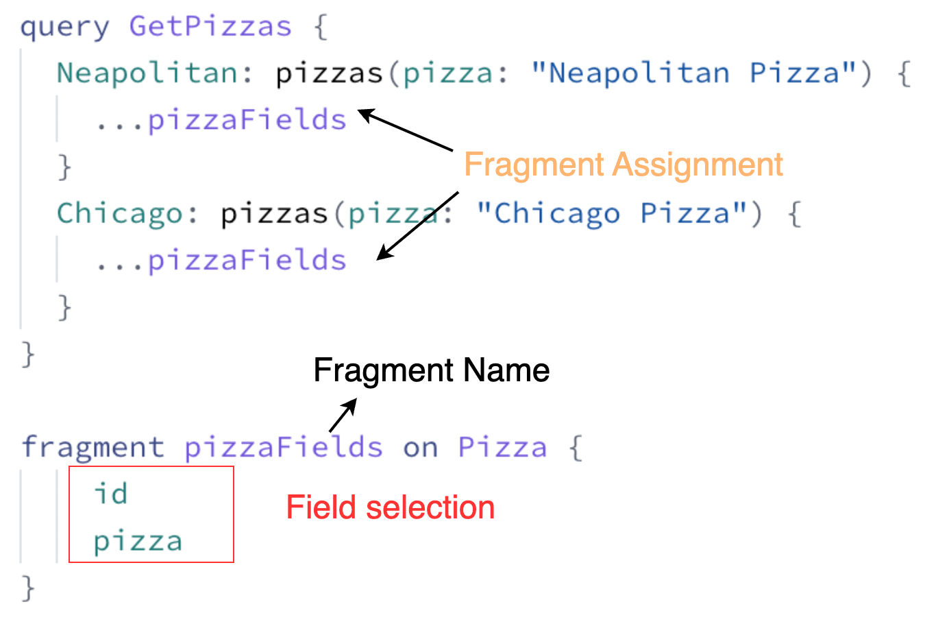 Angular Passing Data Between Unrelated Components by Jyoti gupta