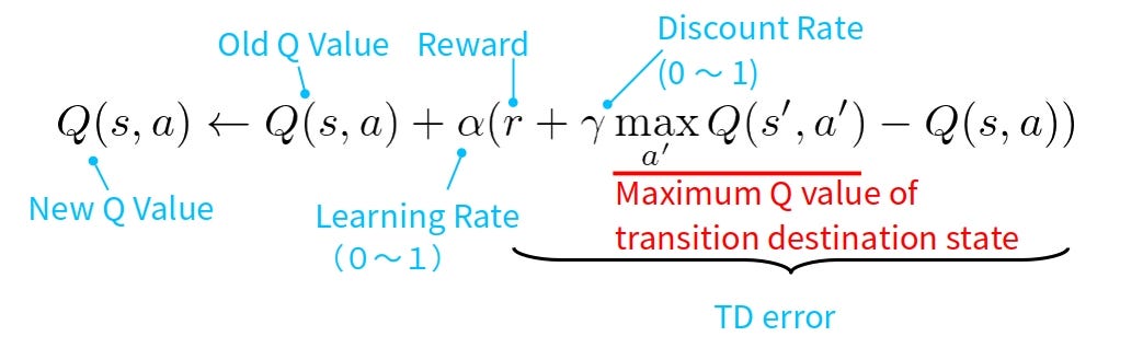 The P Value Explained A Simple Guide To Understanding Statistical Significance By Udit Medium