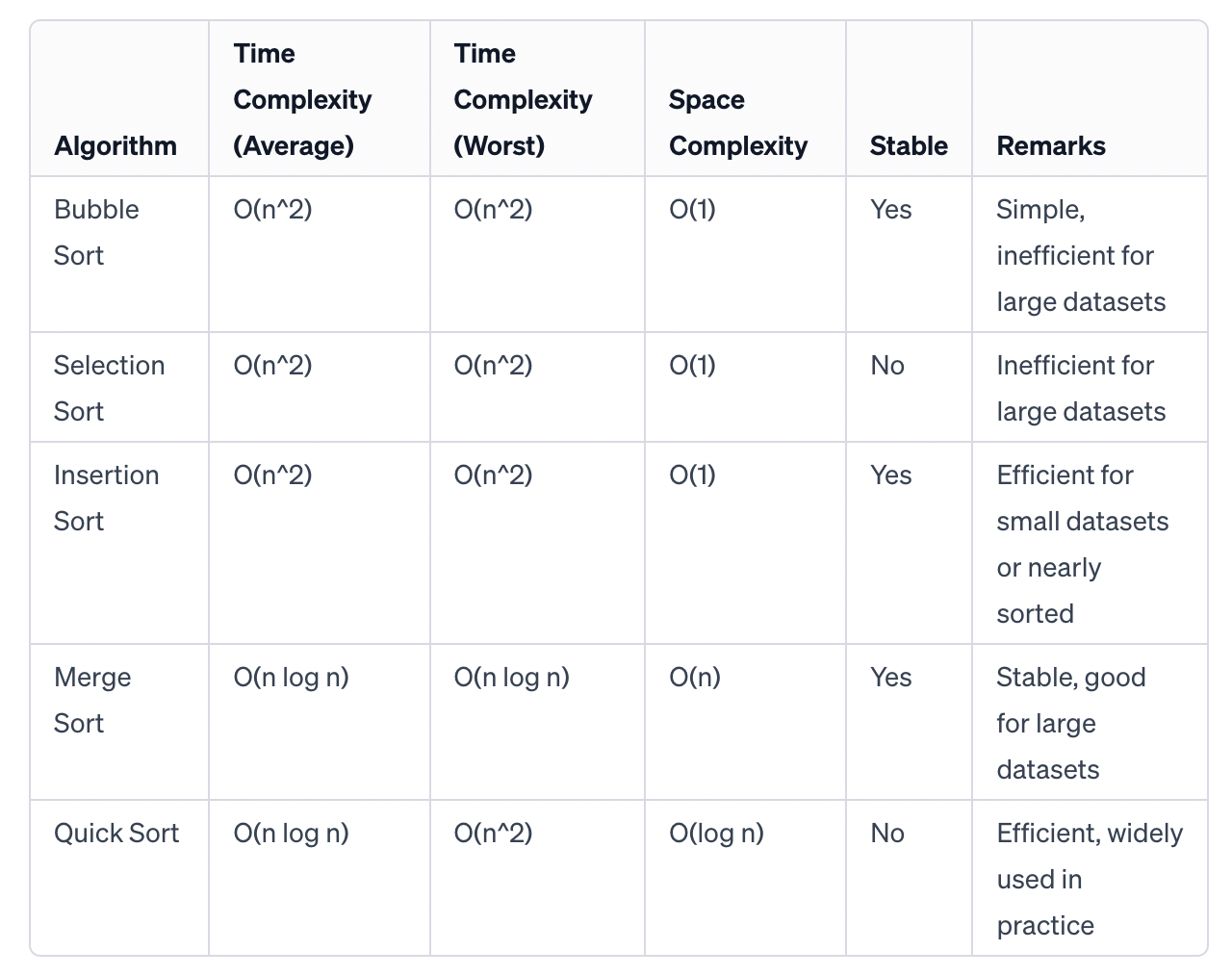 Designing a Scalable and Resilient Event Processing System | by Anudeep ...
