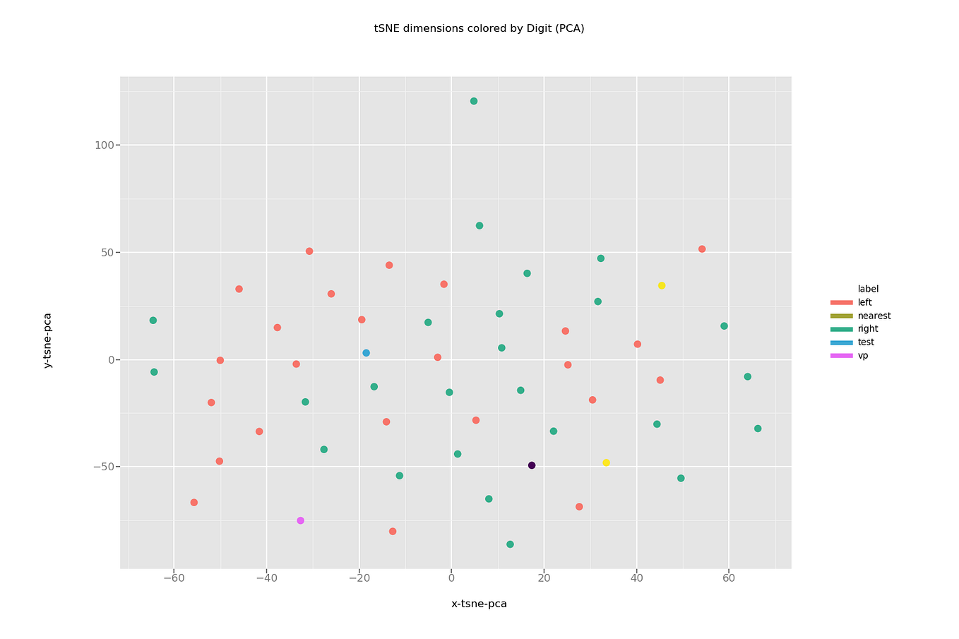 ROI pooling vs. ROI align. In computer vision there are many… | by ...