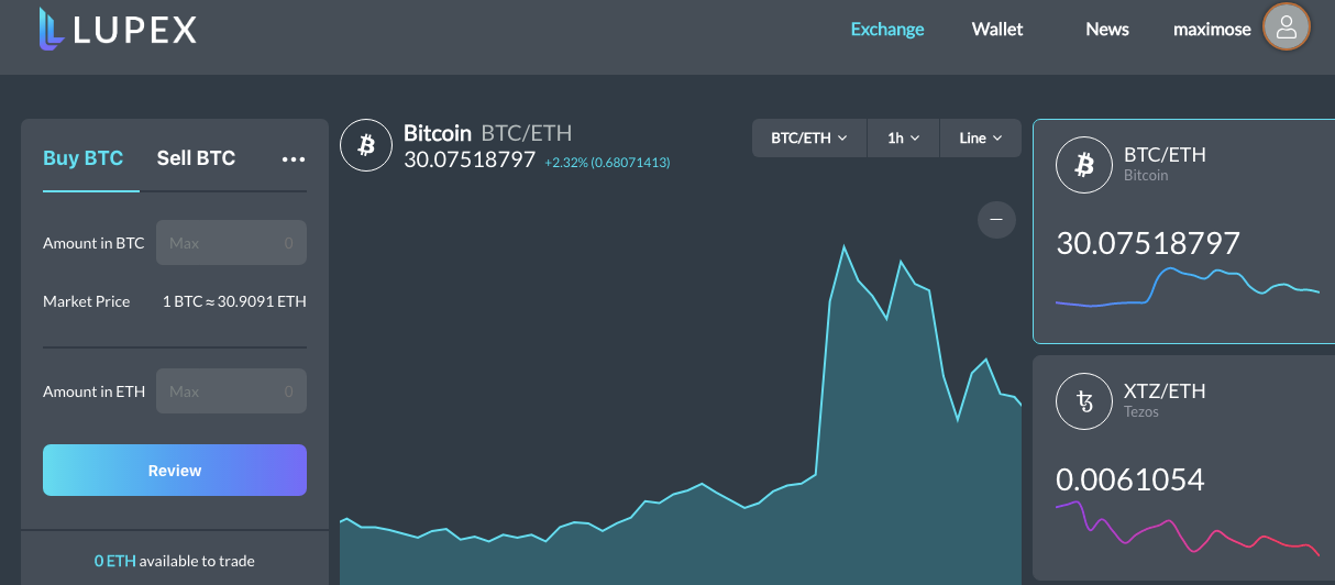 How to Trade on Lupex. Below is a simple step-by-step to help… | by