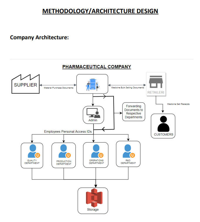AWS Introduction to Simple Storage Service(S3) — Console & Command
