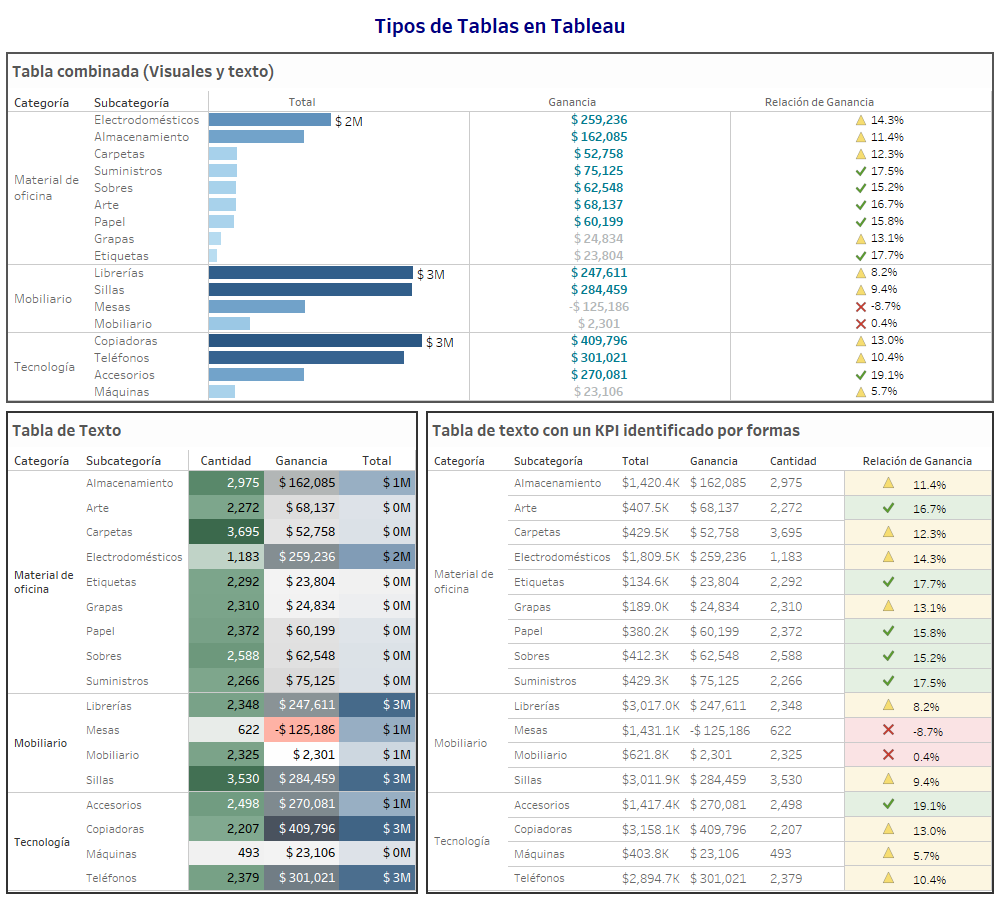 Funciones de Fecha en Tableau. Al crear un campo calculado y desplegar ...