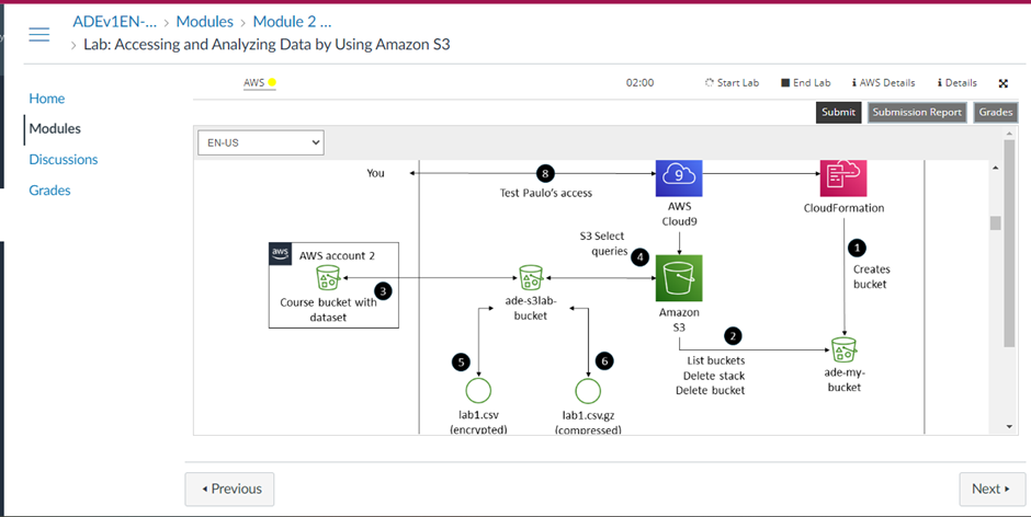Performing ETL on a Dataset by Using AWS Glue | by Natasya Syafila ...