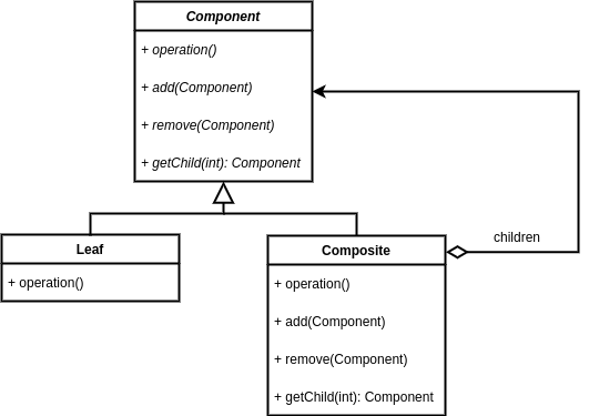 Factory Method Design Pattern. The factory method design pattern is a ...