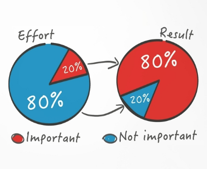 80/20 Rule| Pareto Principle | How does it help Product Manager’s?