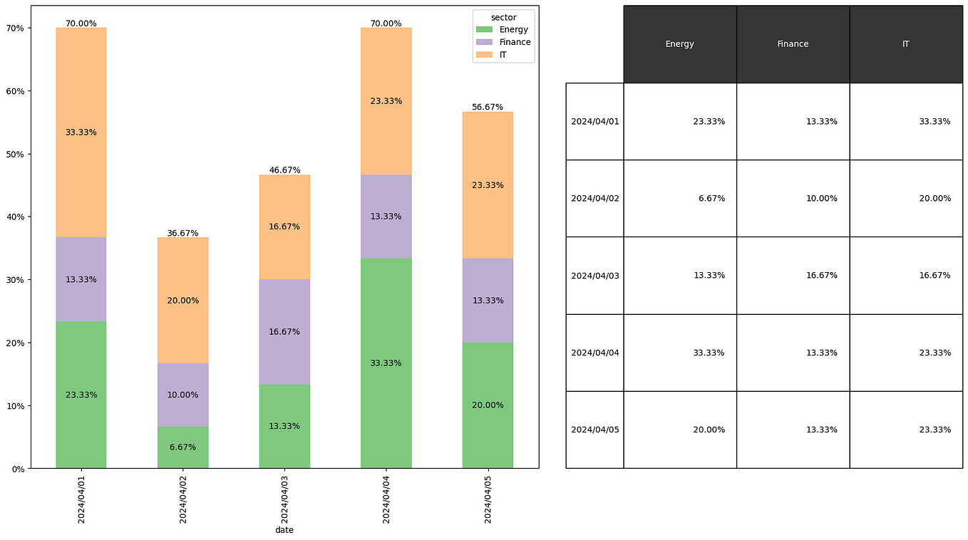 Customizing Multiple Subplots in Matplotlib | by Rizky Maulana N ...