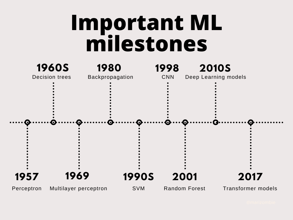 Detailed tutorial on how to run a Telegram bot on AWS Lambda by