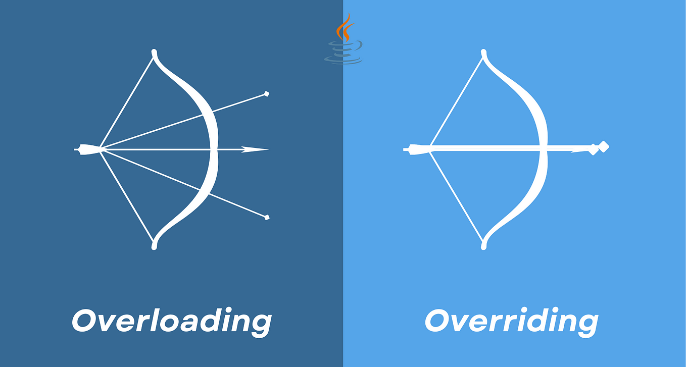 List.of() vs. Arrays.asList(): Key Differences That Could Crash Your ...