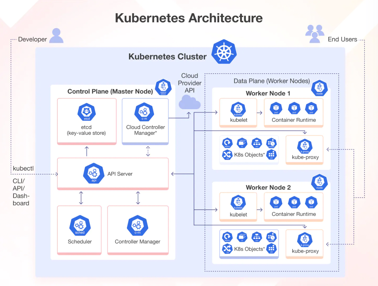 ArgoCD for Kubernetes Applications | Medium