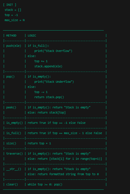 [DSA] Stack Implementation Using Linked List in Python | by Bits And ...