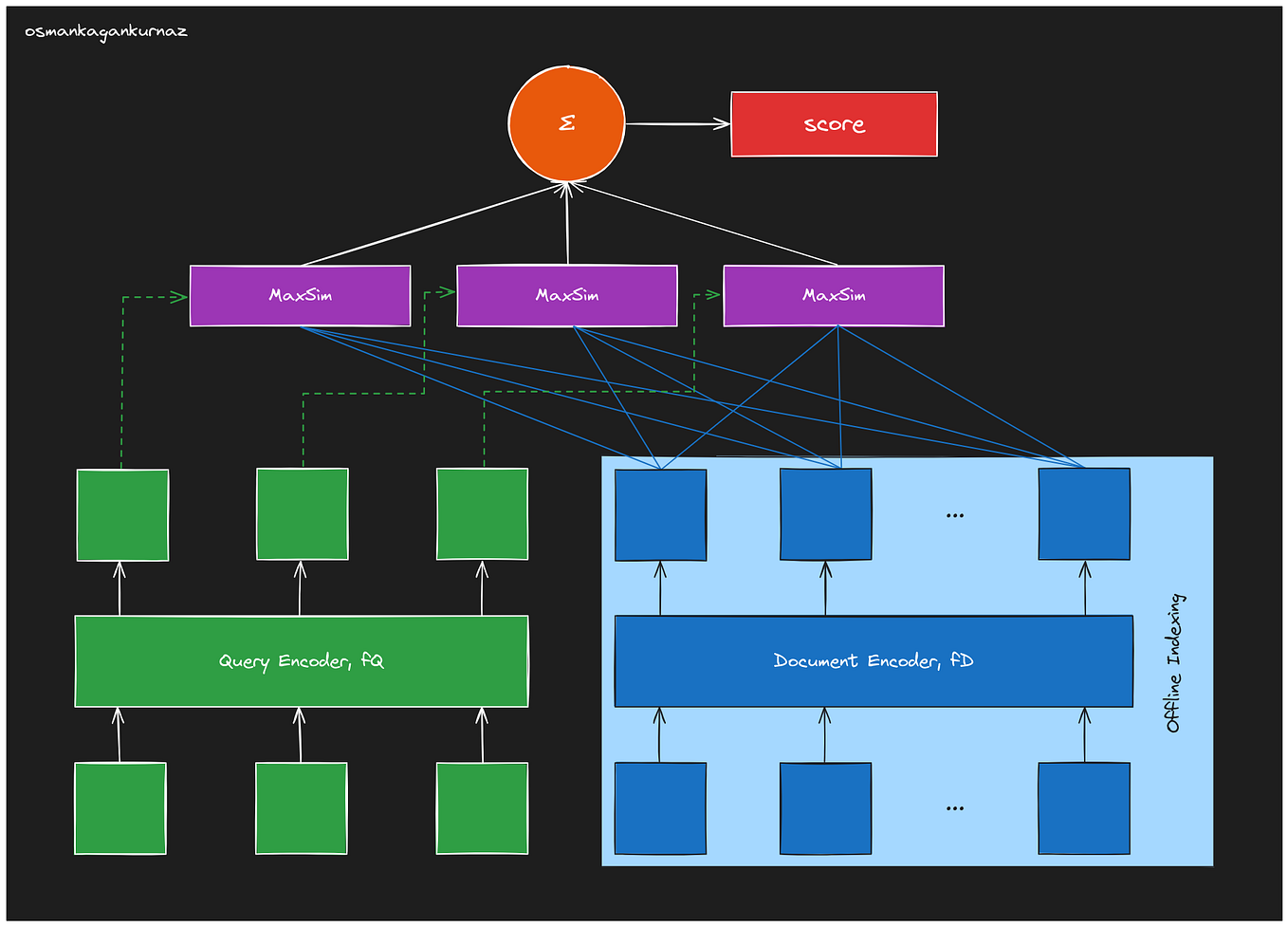 Veri Bilimi (Data Science) Nedir? by Osman Kagan Kurnaz Medium