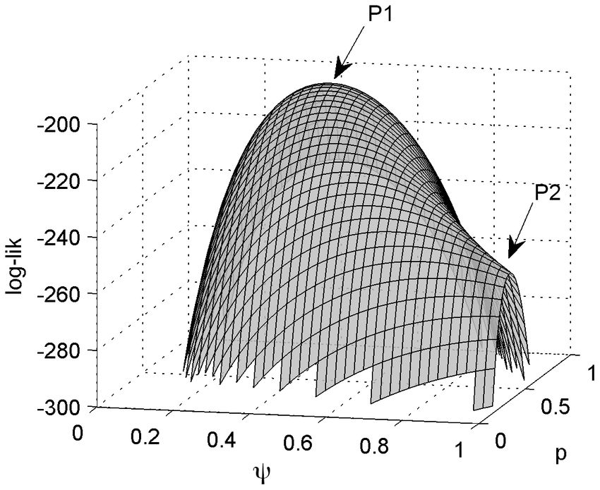 Do-Calculus and Continuous Distributions | by Ben Ogorek | TDS Archive ...