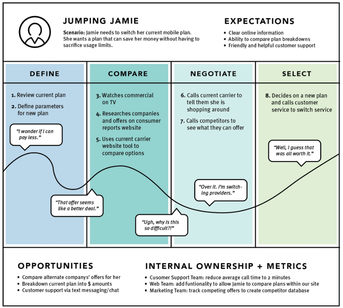 Application of Contrast, Alignment, Repetition, and Proximity (CARP) in ...